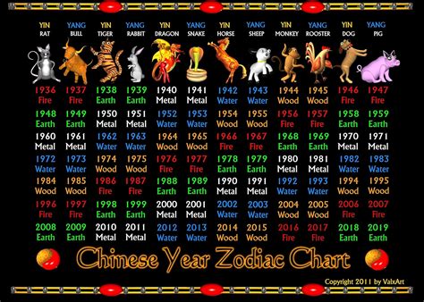 Chinese Zodiac Years .